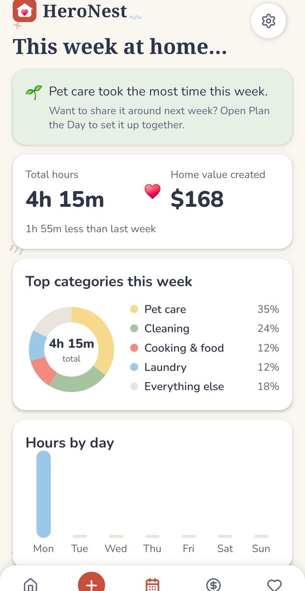 HeroNest weekly summary with total hours, top categories, and hours by day